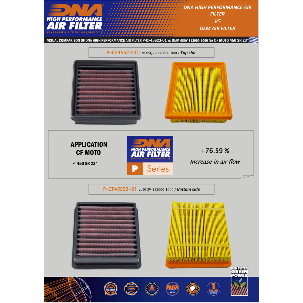 CFMOTO 450SS/450NK - DNA Air Filter