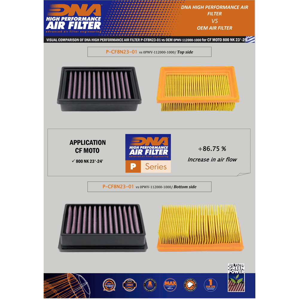 CFMOTO 800NK - DNA Air Filter