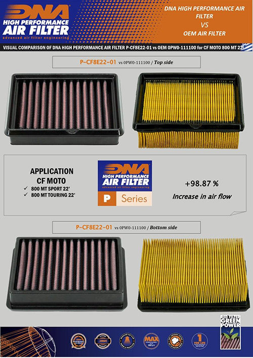 CFMOTO IBEX 800 T/S - DNA Air Filter