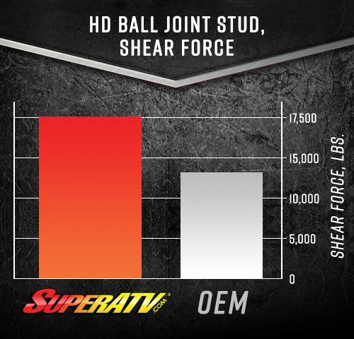 SuperATV - Can-Am Maverick Trail Heavy-Duty Ball Joints