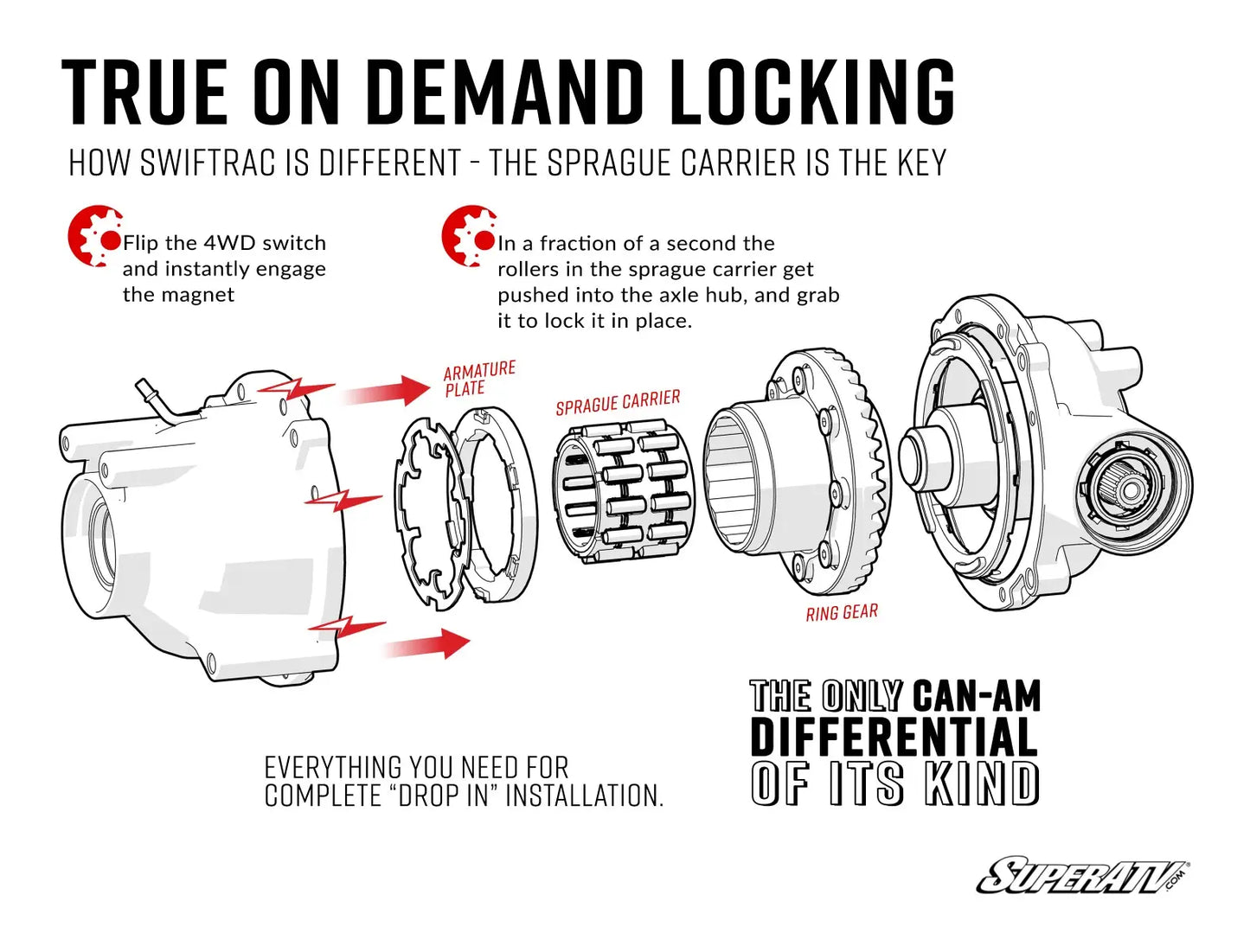 CAN-AM COMMANDER SWIFTRAC FRONT DIFFERENTIAL