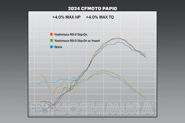 YOSHIMURA - CFMOTO PAPIO 2024 RS-9 Stainless Slip-On Exhaust w/ Aluminum Muffler
