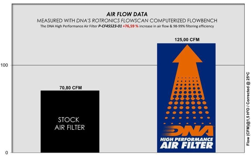 CFMOTO IBEX 450 - DNA Air Filter