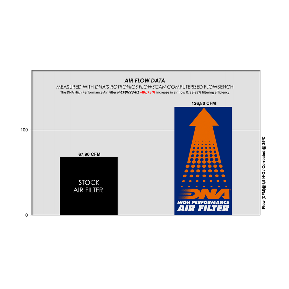 CFMOTO 800NK - DNA Air Filter