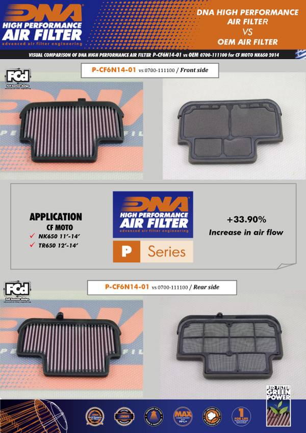 CFMOTO 650NK/650 ADVENTURA - DNA Air Filter