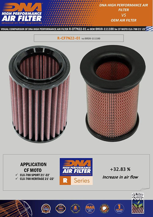 CFMOTO CL-X 700/CL-X 700 SPORT - DNA Air Filter