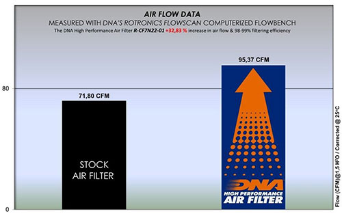 CFMOTO CL-X 700/CL-X 700 SPORT - DNA Air Filter