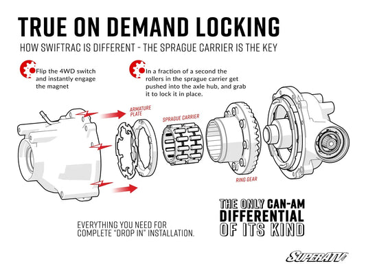 CAN-AM OUTLANDER SWIFTRAC FRONT DIFFERENTIAL