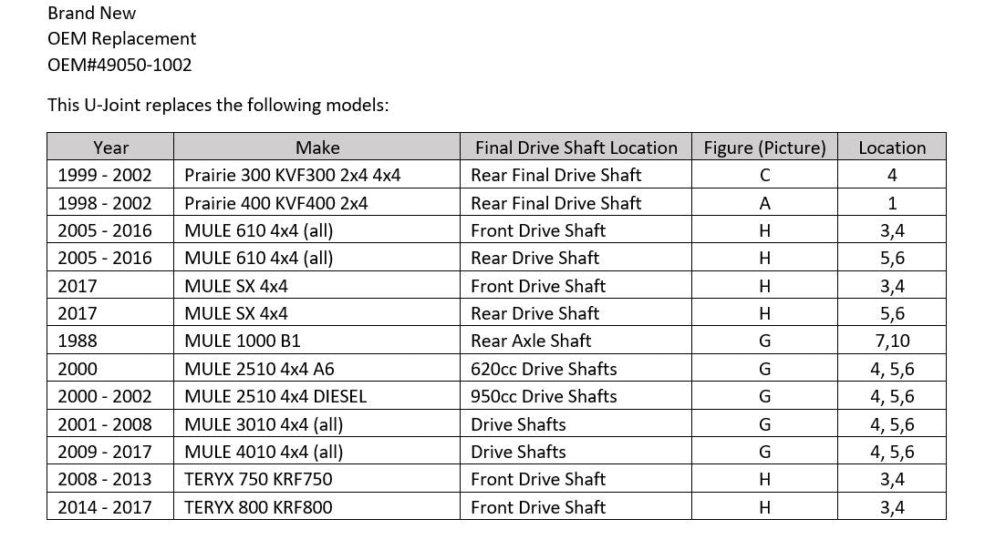 Kawasaki Prairie Mule Teryx Final Drive Shaft U-Joint Set