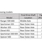 Polaris Ranger Sportsman Diesel Worker Xplorer Middle or Rear Final Drive Shaft U-Joint Set
