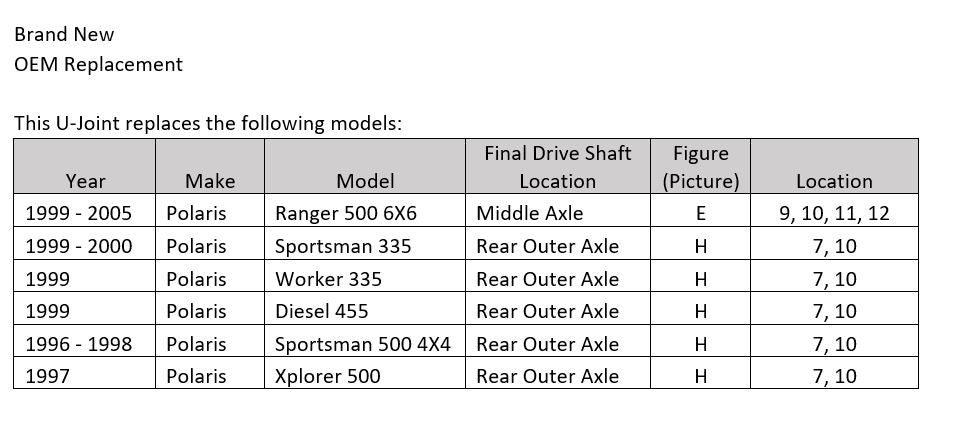 Polaris Ranger Sportsman Diesel Worker Xplorer Middle or Rear Final Drive Shaft U-Joint Set