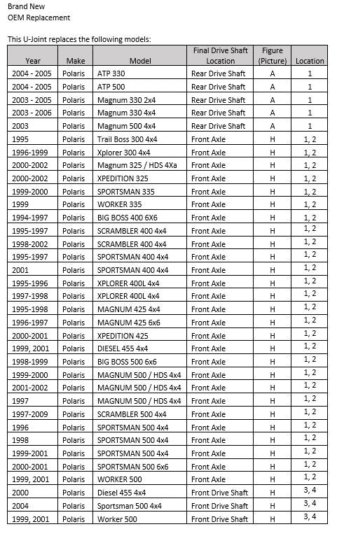 Polaris Magnum ATP Sportsman Worker Front or Rear Final Drive Shaft U-Joint Set