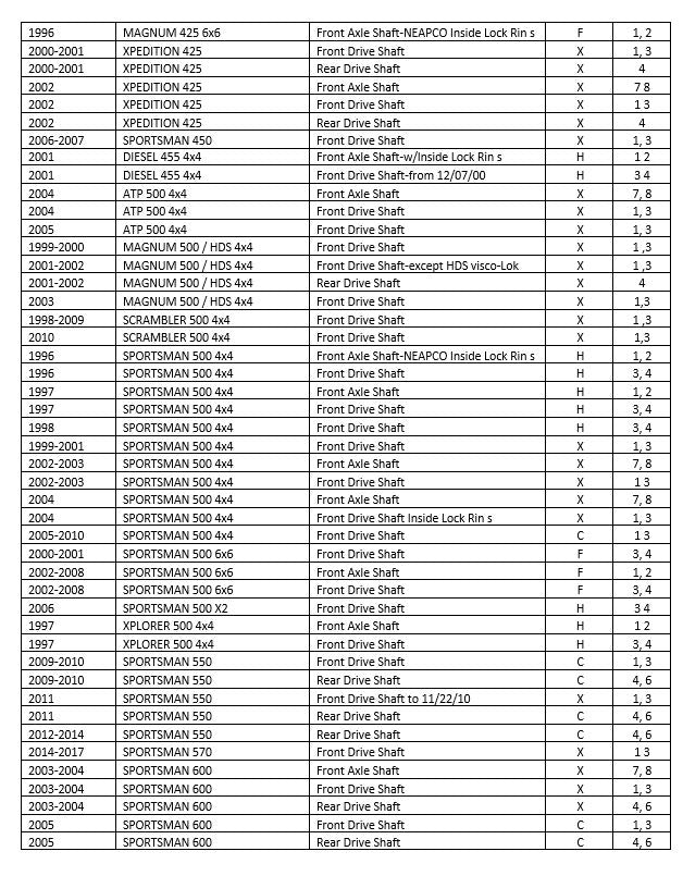 Polaris Final Drive Shaft U-Joint Set   1332903, 2202015, 2203703 3