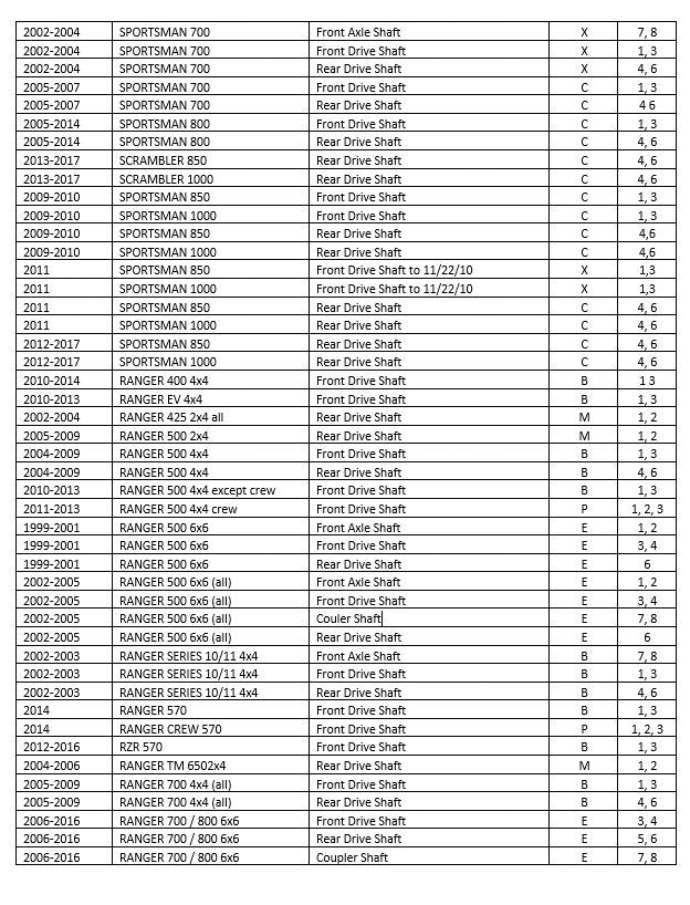 Polaris Final Drive Shaft U-Joint Set   1332903, 2202015, 2203703 3