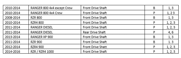 Polaris Final Drive Shaft U-Joint Set   1332903, 2202015, 2203703 3