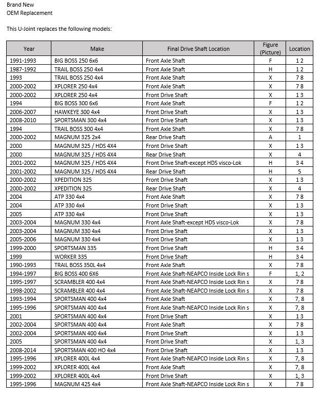 Polaris Final Drive Shaft U-Joint Set   1332903, 2202015, 2203703 3