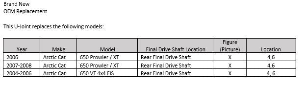 Arctic Cat Final Drive Shaft U-Joint     0402-944, 1402-462