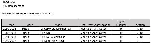 Suzuki Final Drive Shaft U-Joint Set